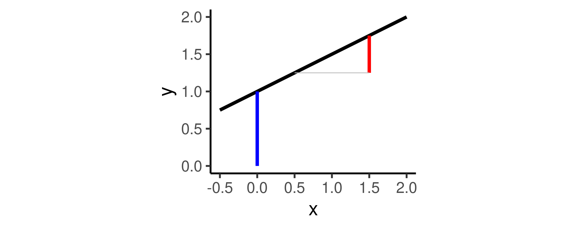 Data Science Concepts Data Science Tools W Fitting Linear