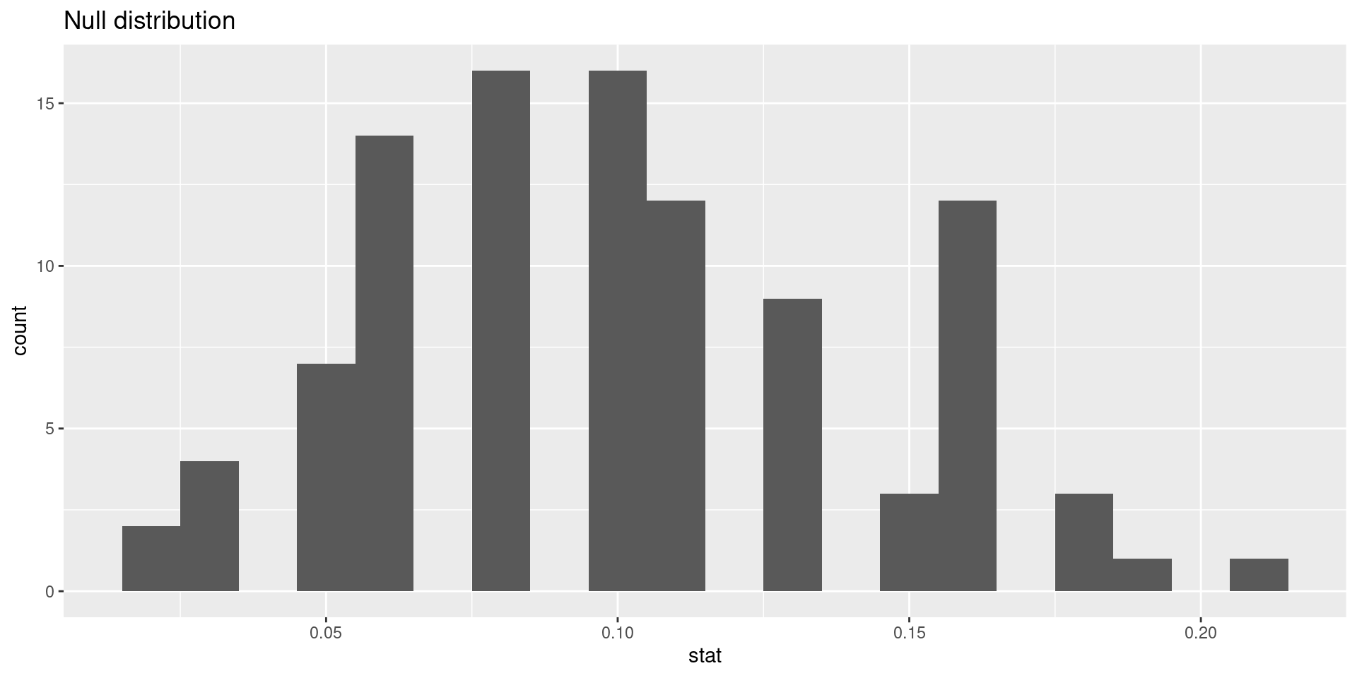 data-science-concepts-data-science-tools-w-09-hypothesis-testing